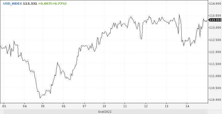 GBP/USD. Доллар сохранил лицо, а фунт спрятал голову в песок 