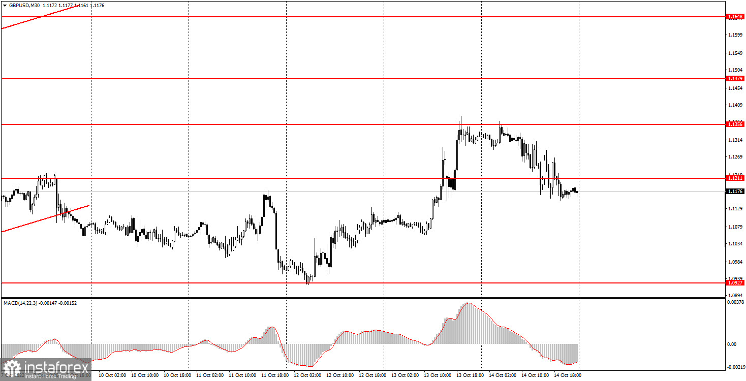 Как торговать валютную пару GBP/USD 17 октября? Простые советы и разбор сделок для новичков. 