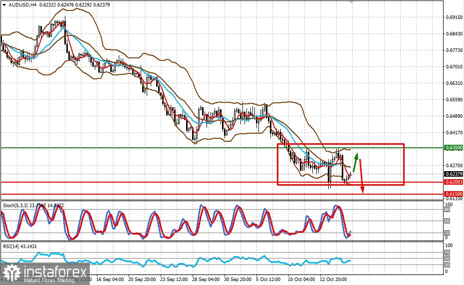 Стерлинг вырос и что дальше? (есть вероятность движения пар GBPUSD и AUDUSD в боковых диапазонах)