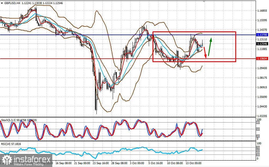 Стерлинг вырос и что дальше? (есть вероятность движения пар GBPUSD и AUDUSD в боковых диапазонах)