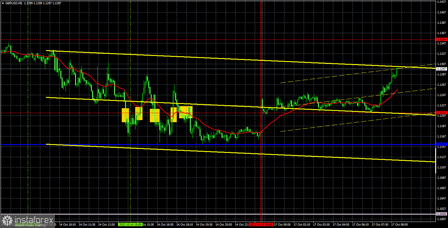 Прогноз и торговые сигналы по GBP/USD на 17 октября. Отчет COT. Детальный разбор движения пары и торговых сделок. Фунт рванулся с места в карьер с самого утра понедельника