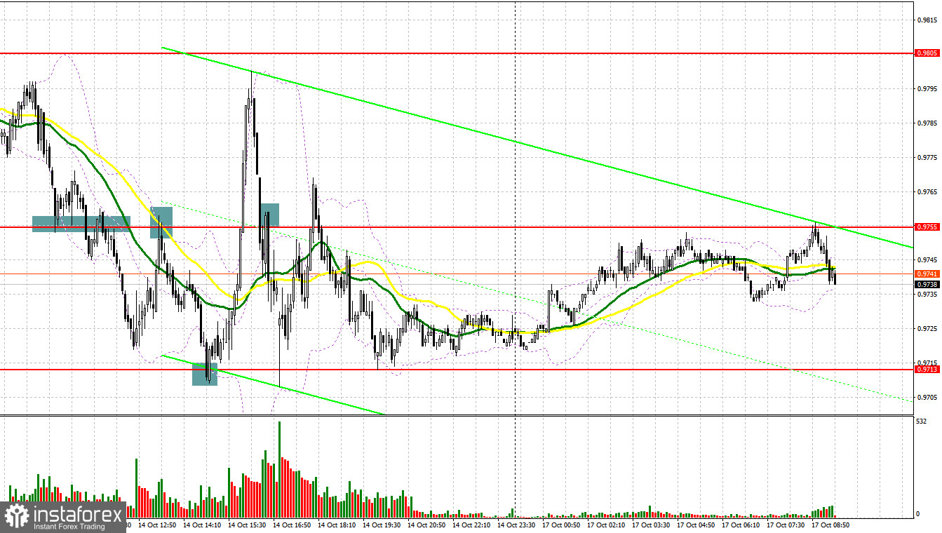 EUR/USD: план на европейскую сессию 17 октября. Commitment of Traders COT-отчеты (разбор вчерашних сделок). Рост розничным продаж в США остановился