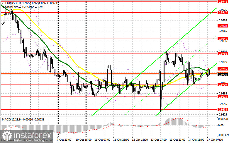 EUR/USD: план на европейскую сессию 17 октября. Commitment of Traders COT-отчеты (разбор вчерашних сделок). Рост розничным продаж в США остановился