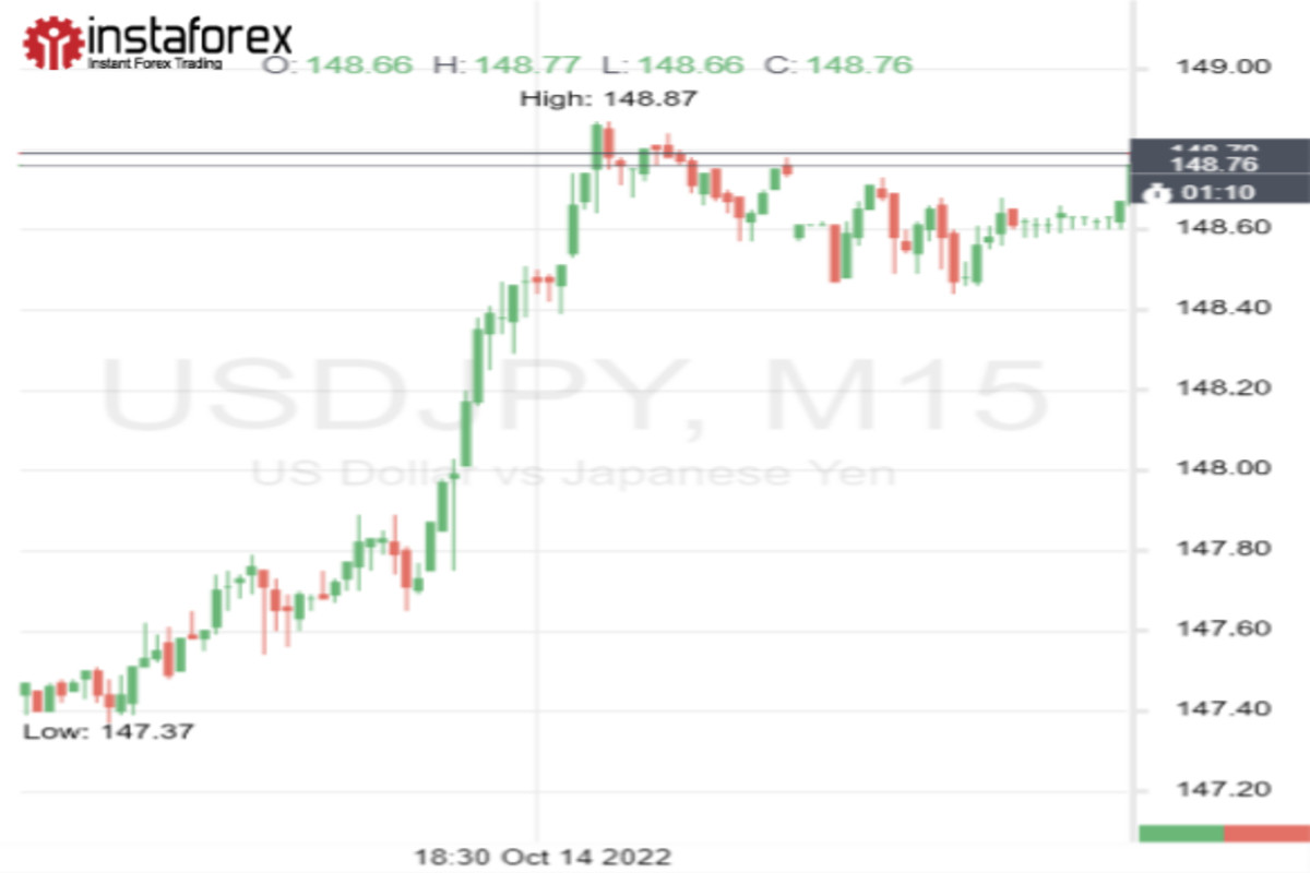 Доллар включил режим гонщика: болид USD/JPY уже не остановить