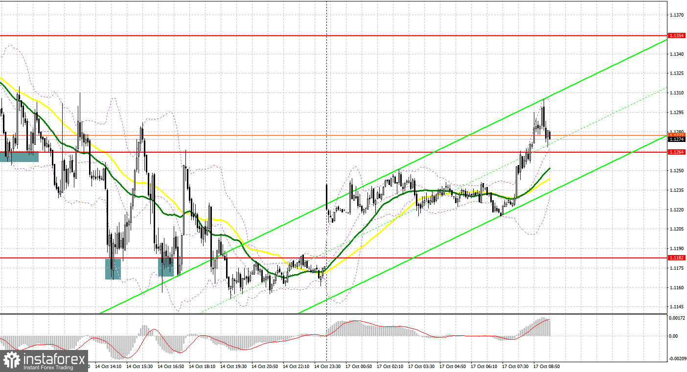 GBP/USD: план на европейскую сессию 17 октября. Commitment of Traders COT-отчеты (разбор вчерашних сделок). Фунт выдохнул: правительство отказалось от своих планов по налогам