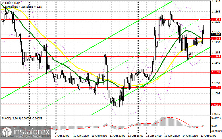 GBP/USD: план на европейскую сессию 17 октября. Commitment of Traders COT-отчеты (разбор вчерашних сделок). Фунт выдохнул: правительство отказалось от своих планов по налогам