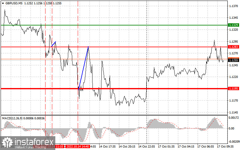 GBPUSD: простые советы по торговле для начинающих трейдеров на 17 октября. Разбор вчерашних сделок на Форекс