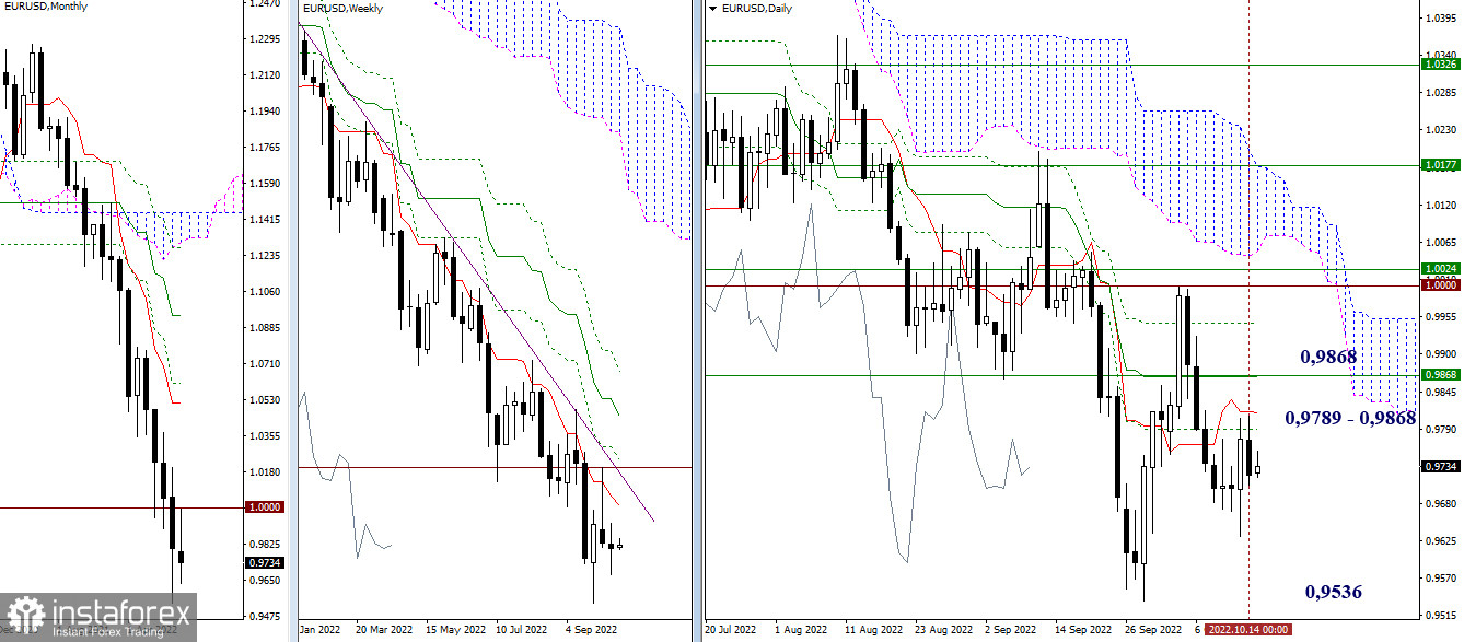 EUR/USD и GBP/USD 17 октября – рекомендации технического анализа