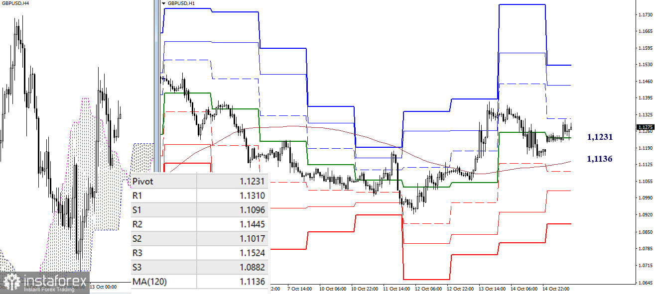 EUR/USD и GBP/USD 17 октября – рекомендации технического анализа