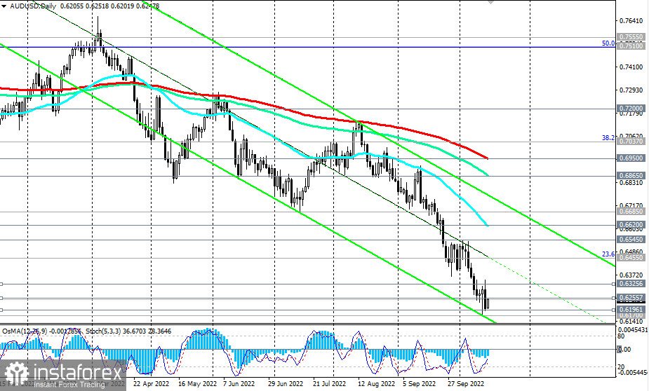 AUD/USD: в начале новой торговой недели