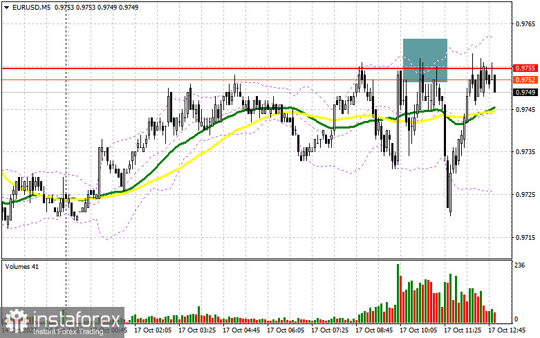 EUR/USD: план на американскую сессию 17 октября (разбор утренних сделок). Евро остается в канале