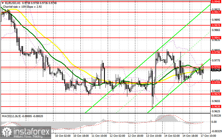 EUR/USD: план на американскую сессию 17 октября (разбор утренних сделок). Евро остается в канале