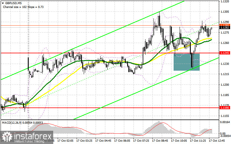 GBP/USD: план на американскую сессию 17 октября (разбор утренних сделок). Фунт пытаются покупать