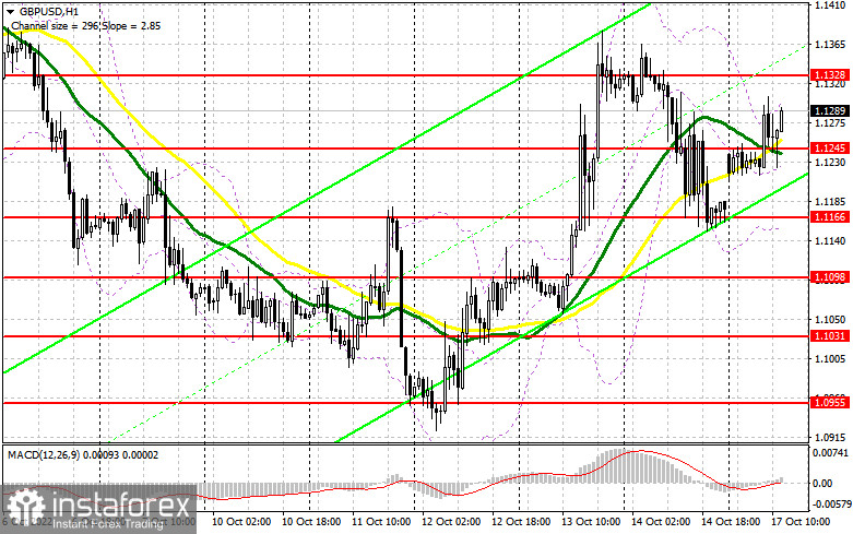 GBP/USD: план на американскую сессию 17 октября (разбор утренних сделок). Фунт пытаются покупать