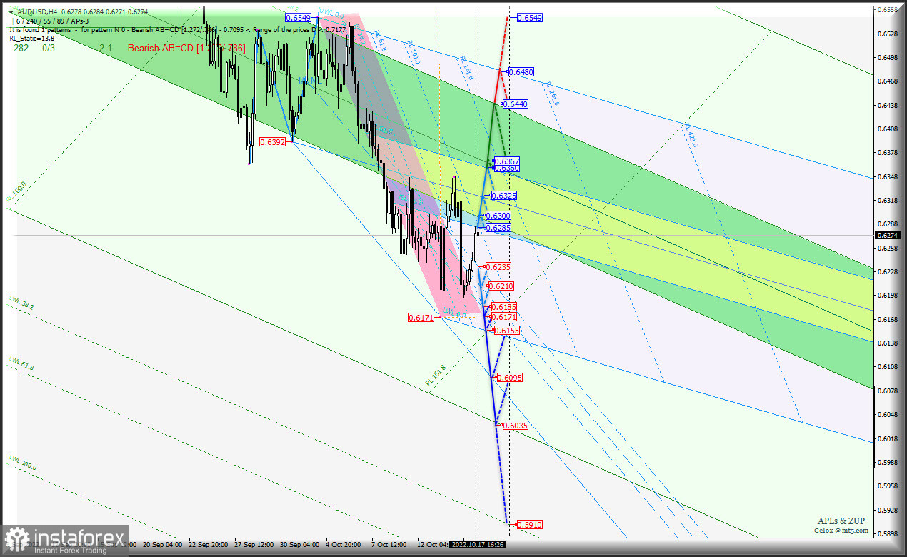 Попытки роста "сырьевиков" будут продолжены? AUD/USD &amp; USD/CAD &amp; NZD/USD (таймфрейм h4) - Комплексный анализ APLs &amp; ZUP c 18 октября 2022 