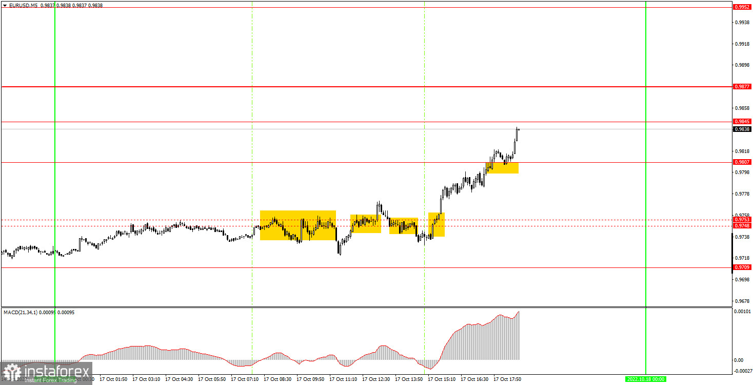 Как торговать валютную пару EUR/USD 18 октября? Простые советы и разбор сделок для новичков. 