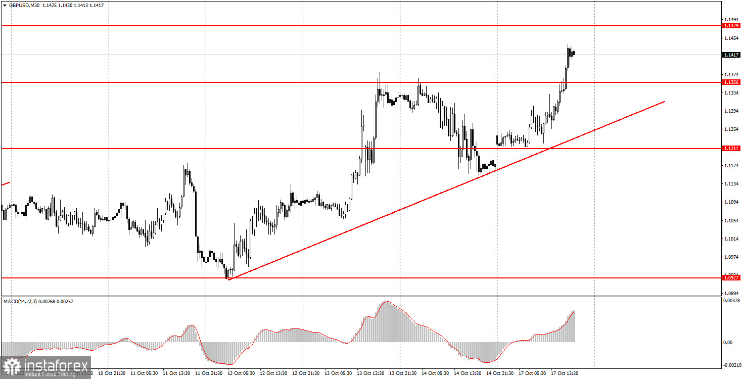 Как торговать валютную пару GBP/USD 18 октября? Простые советы и разбор сделок для новичков. 