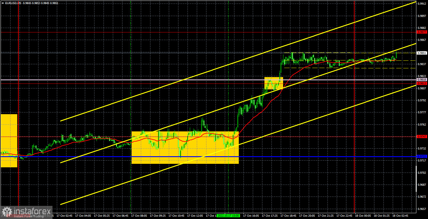 Прогноз и торговые сигналы по EUR/USD на 18 октября. Отчет COT. Детальный разбор движения пары и торговых сделок. Начало новой недели выдалось очень позитивным для евро.