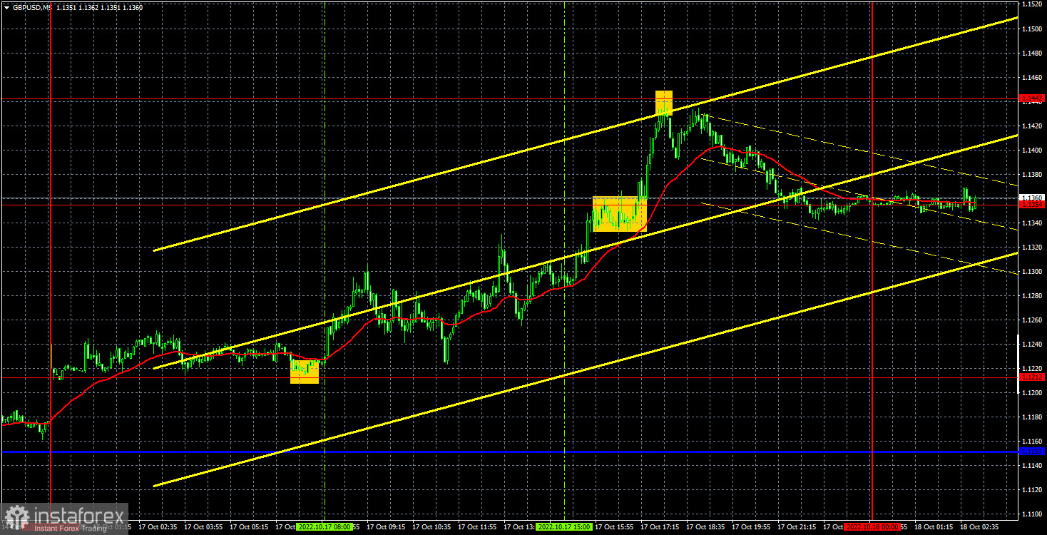 Прогноз и торговые сигналы по GBP/USD на 18 октября. Отчет COT. Детальный разбор движения пары и торговых сделок. Британский фунт вновь рвется к успеху.