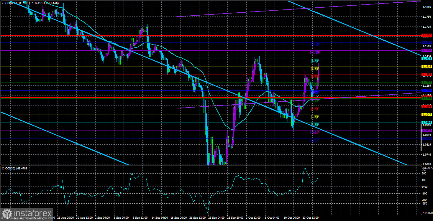 Обзор пары GBP/USD. 18 октября. Политический каламбур в Великобритании сохраняется