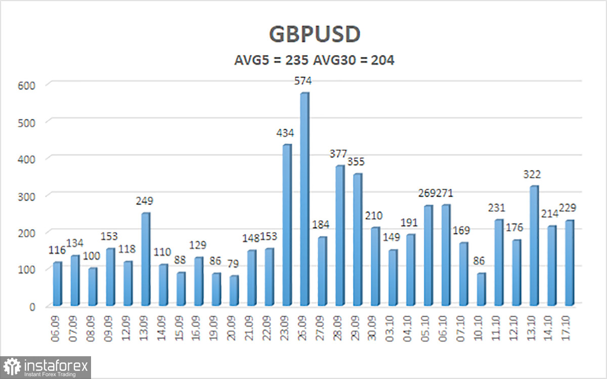 Обзор пары GBP/USD. 18 октября. Политический каламбур в Великобритании сохраняется