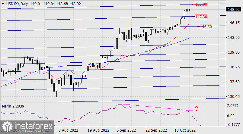 Прогноз по USD/JPY на 18 октября 2022 года