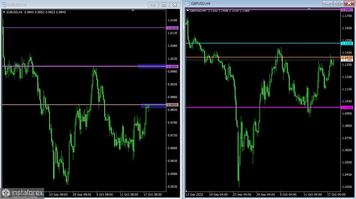 Торговый план по EUR/USD и GBP/USD на 18.10.2022