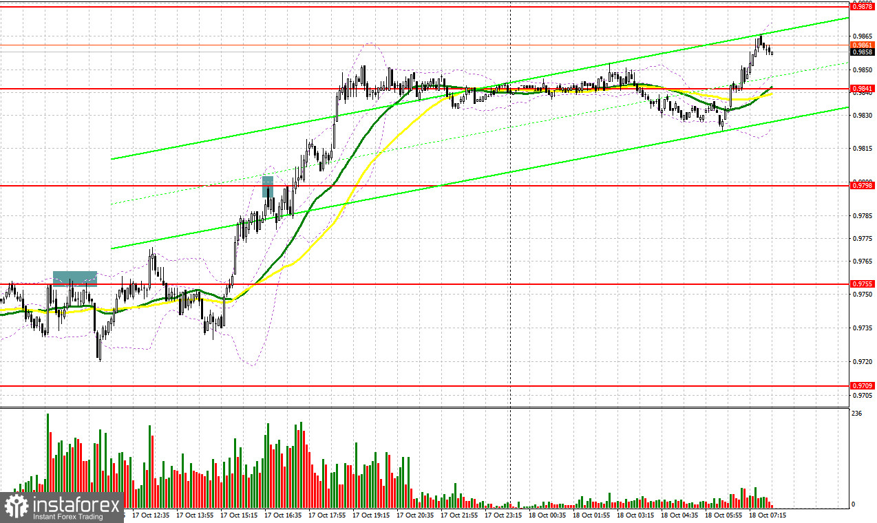 EUR/USD: план на европейскую сессию 18 октября. Commitment of Traders COT-отчеты (разбор вчерашних сделок). Евро открыт к возврату на годовые минимумы 