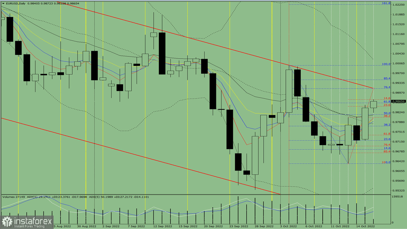 Analisi degli indicatori. Revisione giornaliera per la coppia di valute EUR/USD del 18 ottobre 2022