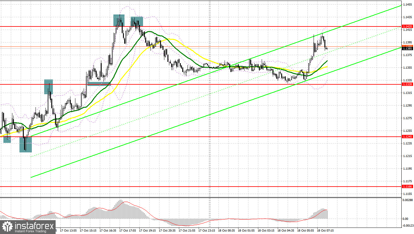 GBP/USD: план на европейскую сессию 18 октября. Commitment of Traders COT-отчеты (разбор вчерашних сделок). Фунт вырос на фоне корректировки своей позиции Банком Англии