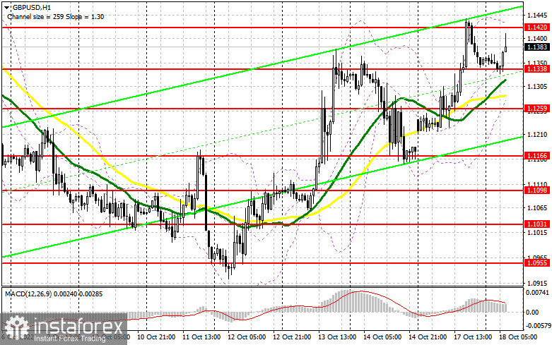 GBP/USD: план на европейскую сессию 18 октября. Commitment of Traders COT-отчеты (разбор вчерашних сделок). Фунт вырос на фоне корректировки своей позиции Банком Англии