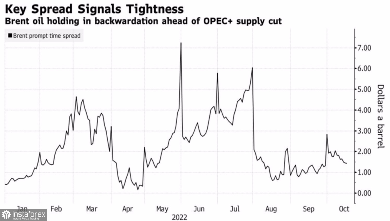 Нефть вытянет джокера