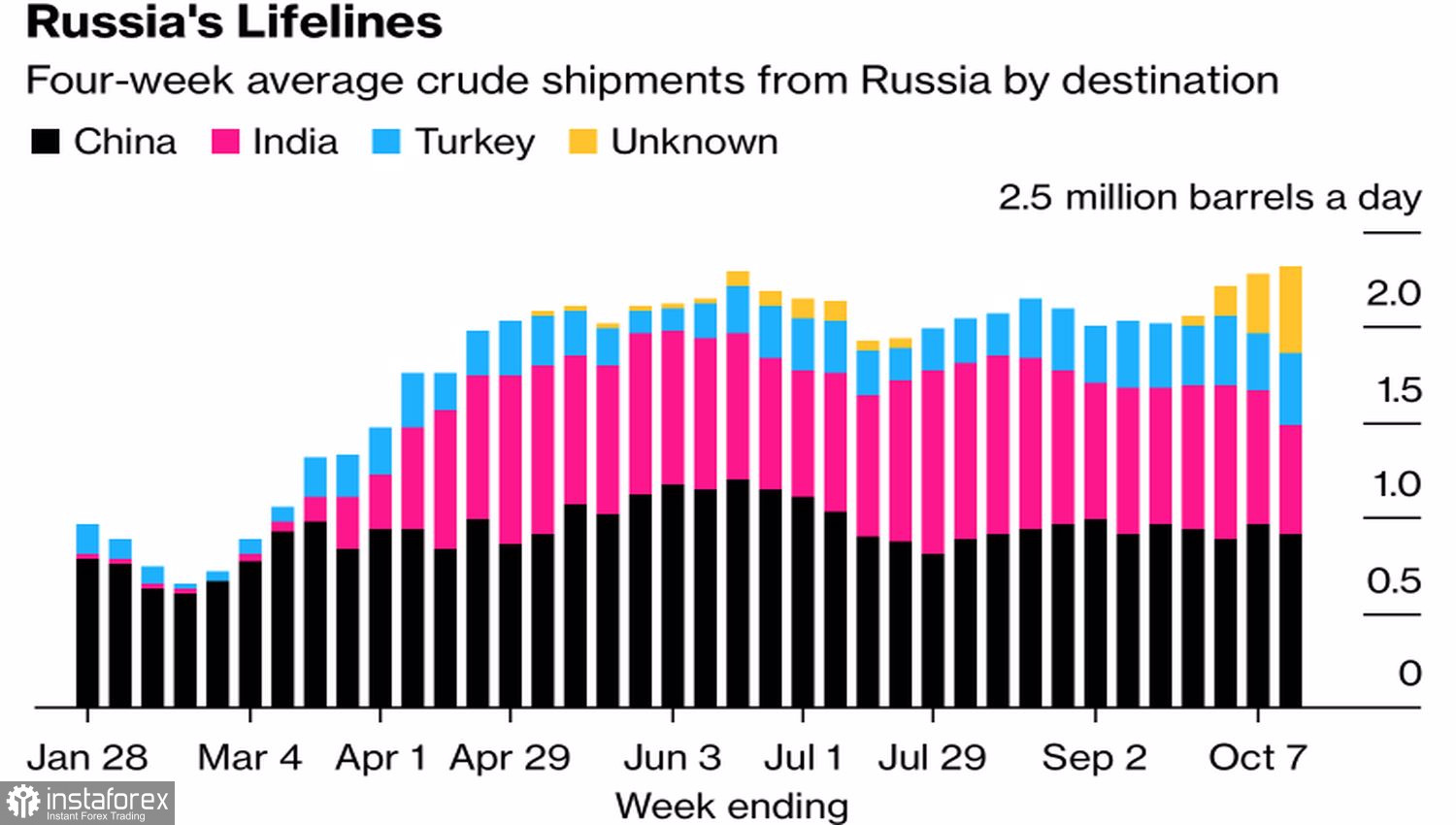 Нефть вытянет джокера