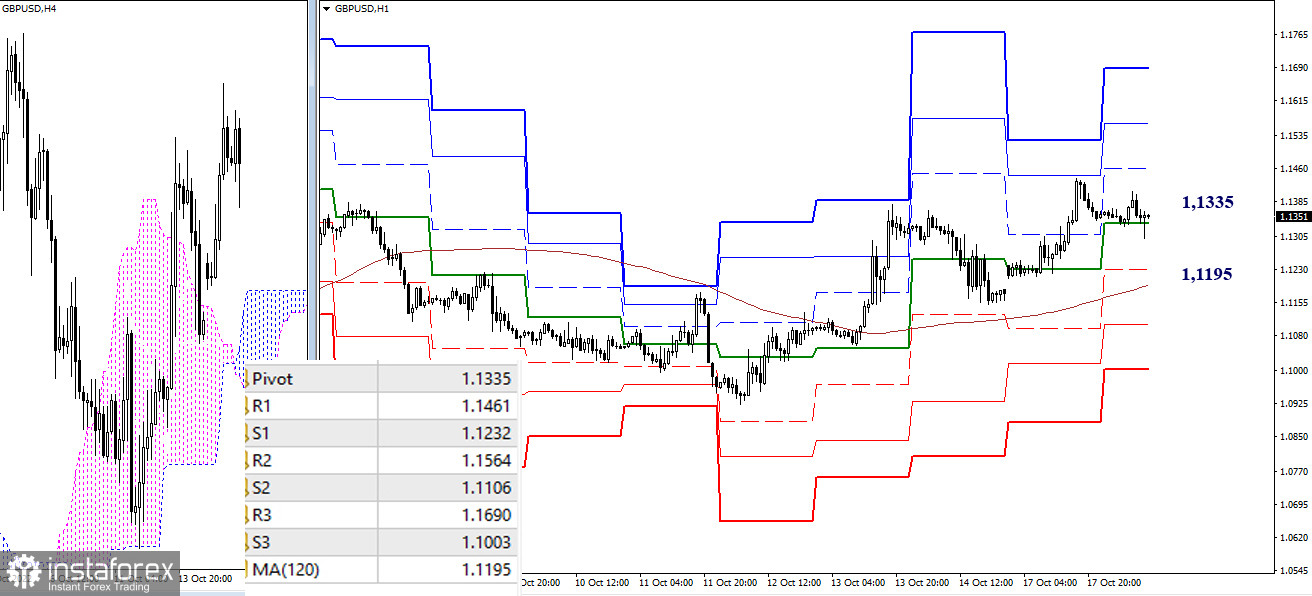 EUR/USD и GBP/USD 18 октября – рекомендации технического анализа