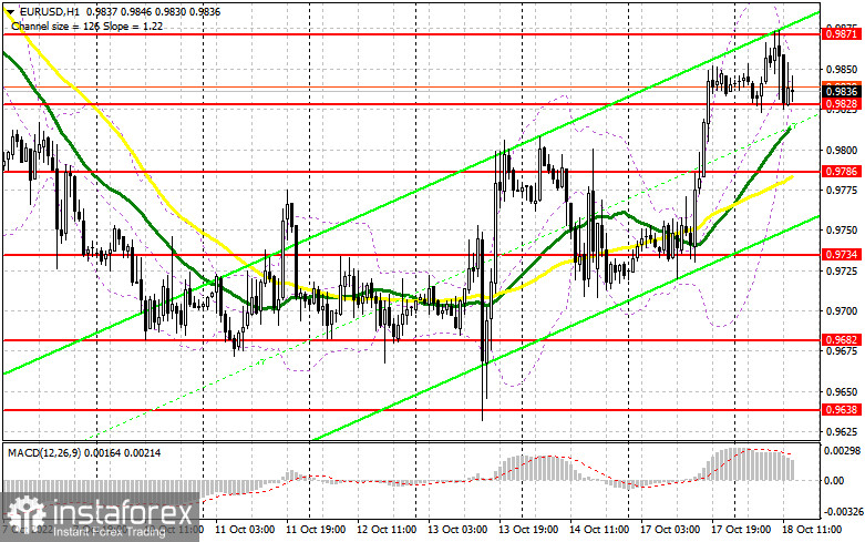 EUR/USD: план на американскую сессию 18 октября (разбор утренних сделок). Медведи могут вернуть рынок под свой контроль