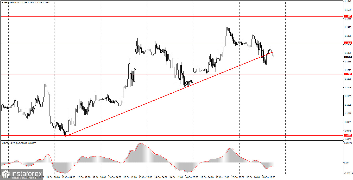 Как торговать валютную пару GBP/USD 19 октября? Простые советы и разбор сделок для новичков. 