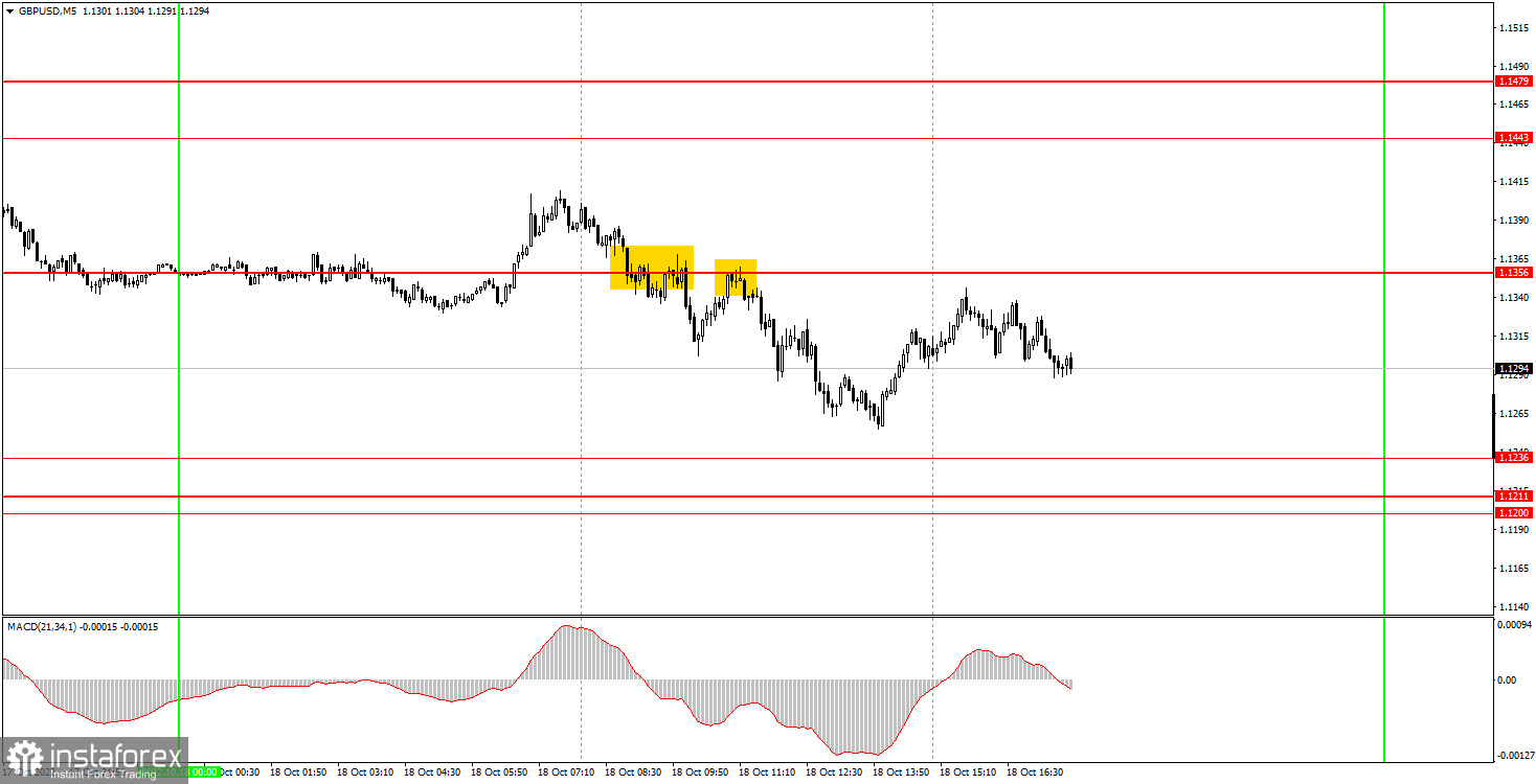 Как торговать валютную пару GBP/USD 19 октября? Простые советы и разбор сделок для новичков. 