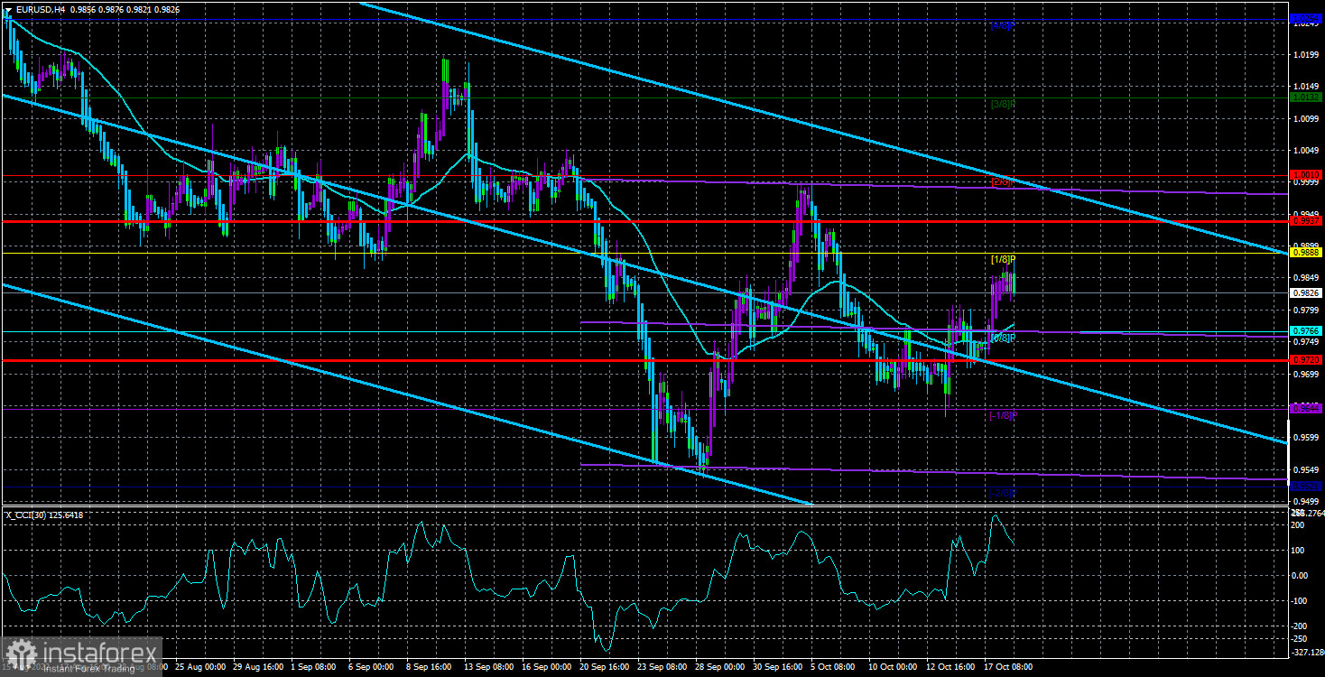 Обзор пары EUR/USD. 19 октября. Луис де Гиндос считает, что курс пары евро/доллар стабилизируется в ближайшие месяцы.