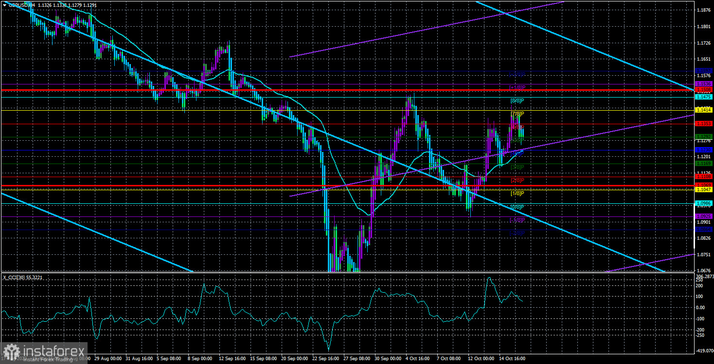 Обзор пары GBP/USD. 19 октября. Лиз Трасс добровольно в отставку не уйдет.