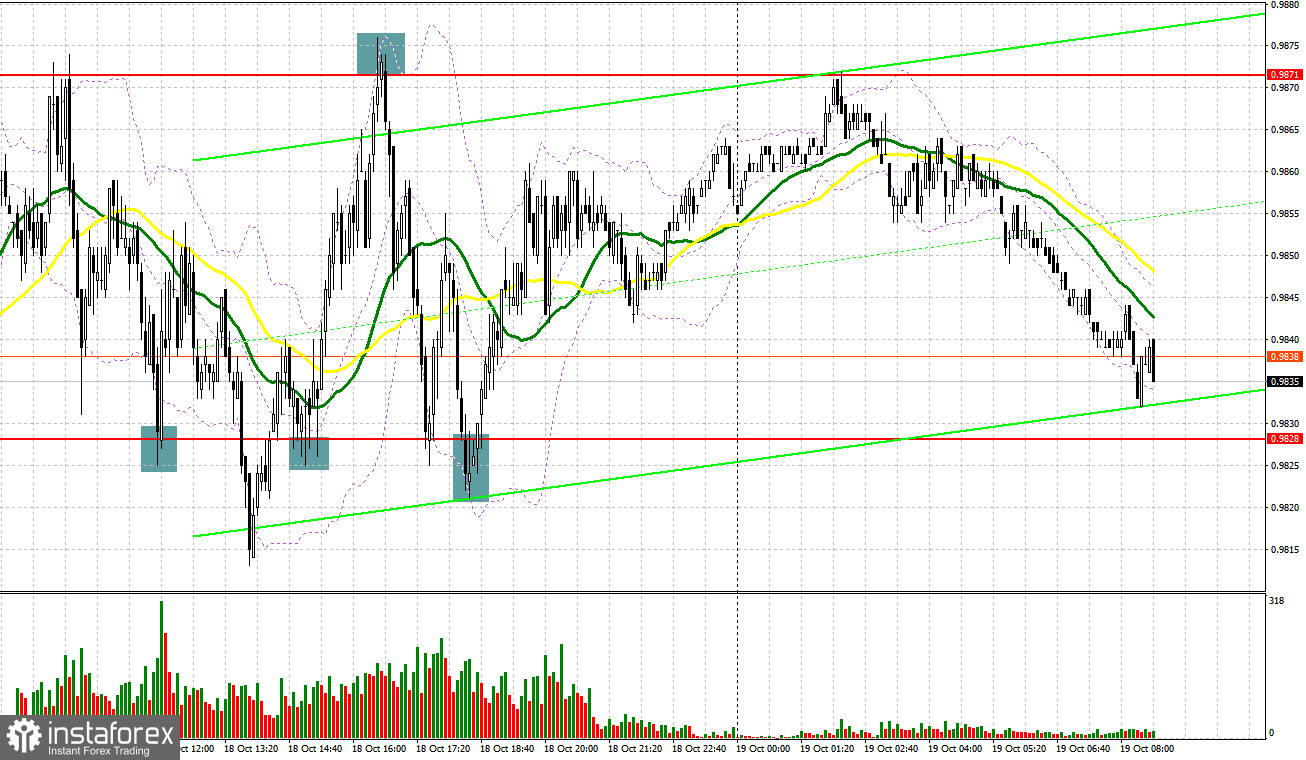 EUR/USD: план на европейскую сессию 19 октября. Commitment of Traders COT-отчеты (разбор вчерашних сделок). Энтузиазм ослаб