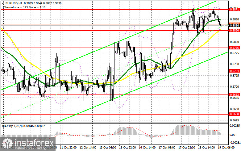 EUR/USD: план на европейскую сессию 19 октября. Commitment of Traders COT-отчеты (разбор вчерашних сделок). Энтузиазм ослаб