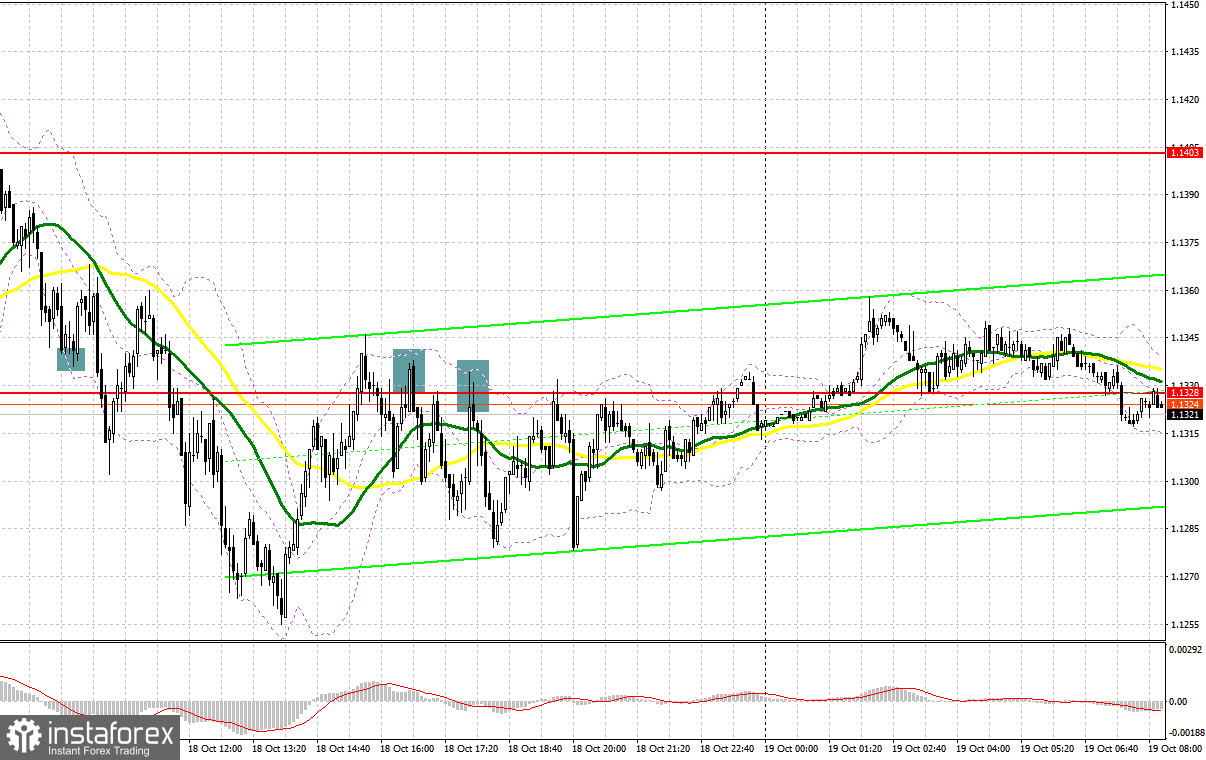 GBP/USD: план на европейскую сессию 19 октября. Commitment of Traders COT-отчеты (разбор вчерашних сделок). Банк Англии определился с вариантом спасения финансового рынка