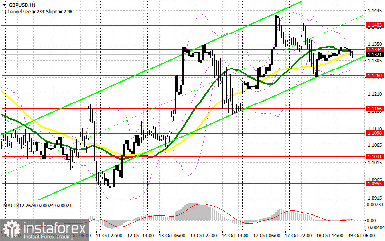 GBP/USD: план на европейскую сессию 19 октября. Commitment of Traders COT-отчеты (разбор вчерашних сделок). Банк Англии определился с вариантом спасения финансового рынка