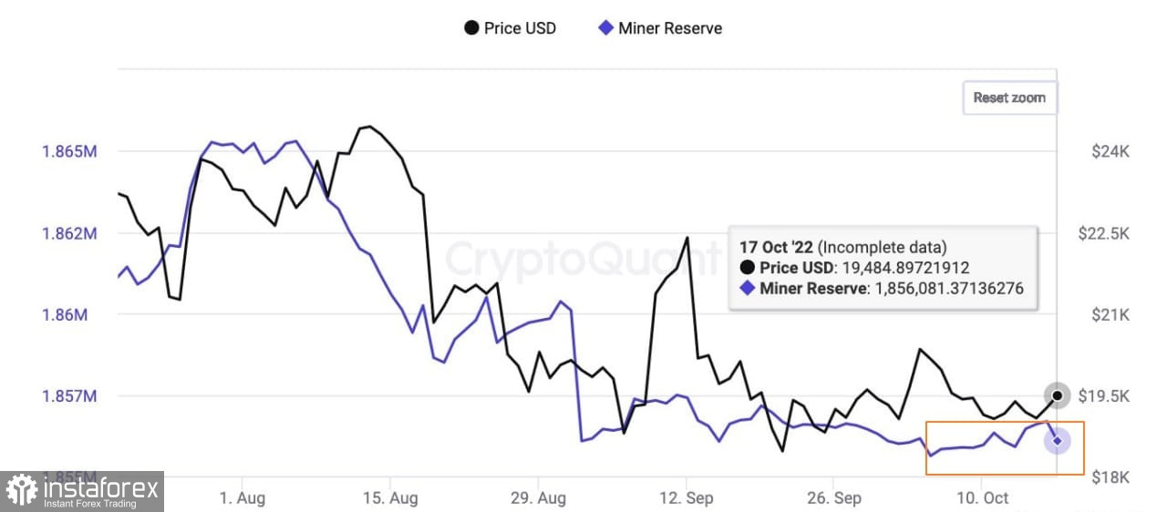 Биткоин может повторить фрактал 2018 года и обновить локальное дно