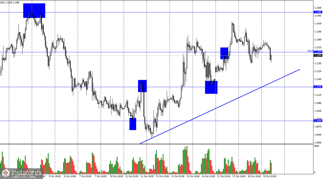 GBP/USD. 19 октября. Инфляция в Великобритании вновь превысила двузначное значение