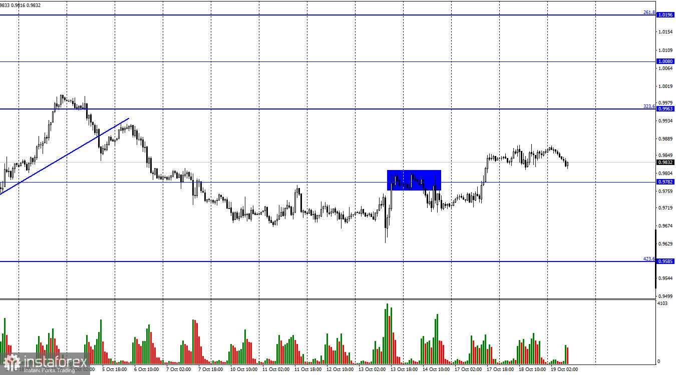 EUR/USD. 19 октября. Евро не понимает, почему он должен расти?