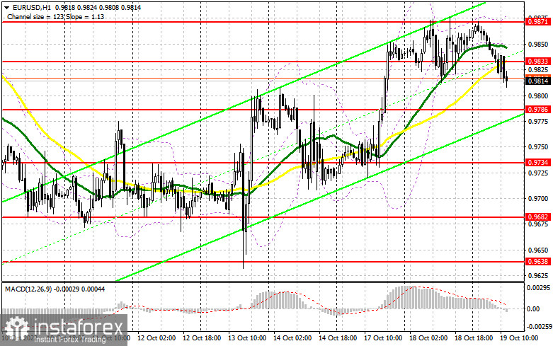 EUR/USD: план на американскую сессию 19 октября (разбор утренних сделок). Давление на евро возвращается, а желающих покупать становится все меньше