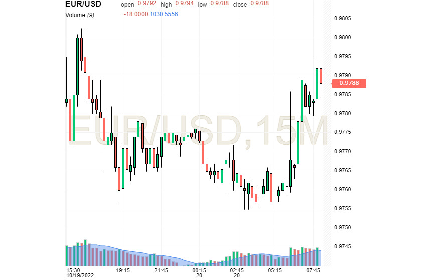 Приманка для евро: кратковременный спад USD и его укрепление. Пляски на руинах экономики: мрачные прогнозы Рубини 