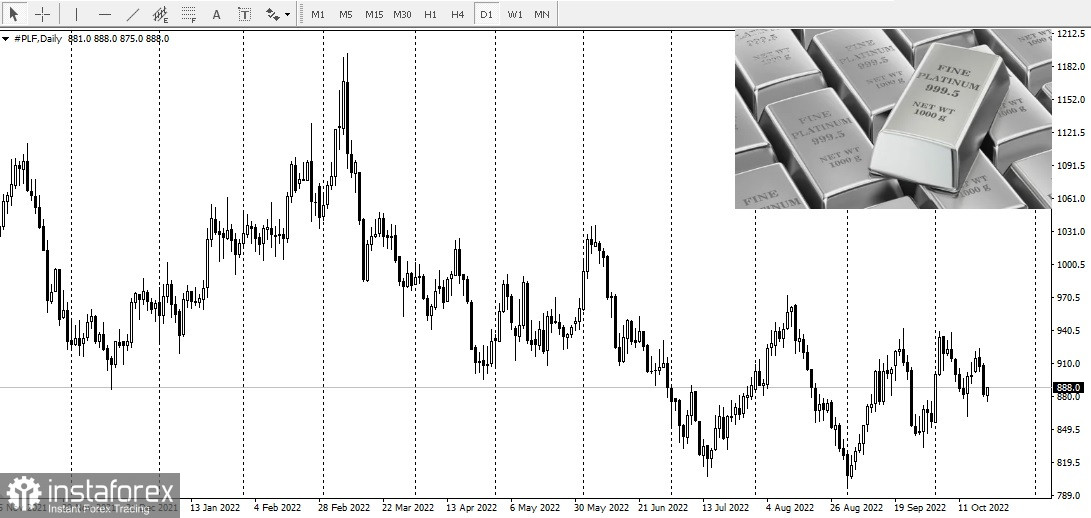 Le previsioni di LBMA 