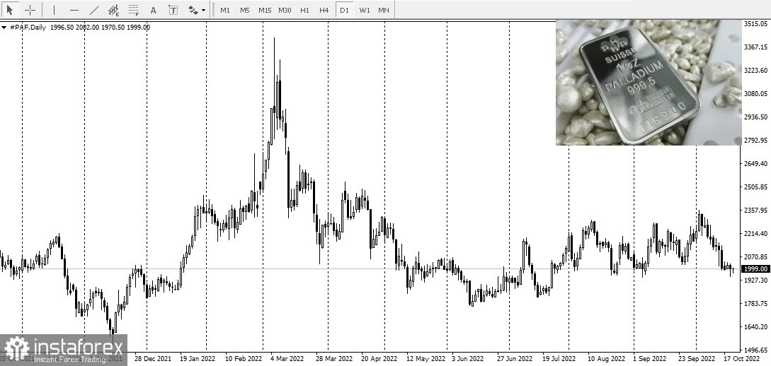 Le previsioni di LBMA 